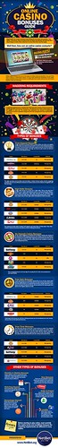 Online Casino Bonuses Guide