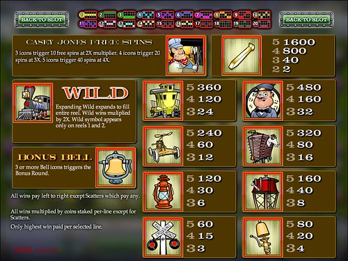 Paytable | All Aboard | 5 Reel Casino Slots | Casino Slot Games | Online Casino | Worldwide Casino Games Online