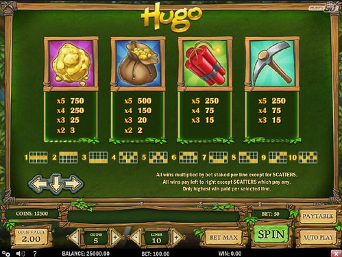 Know about Hugo Casino Slot