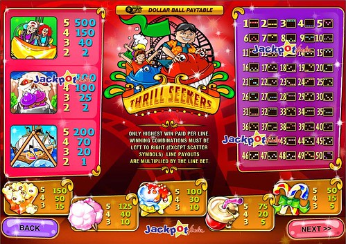 Thrill Seekers is an absolute monster of a video slot http://www.jackpotfinder.com/playtech-thrill-seekers-video-slot.phtml single spin of $5,000